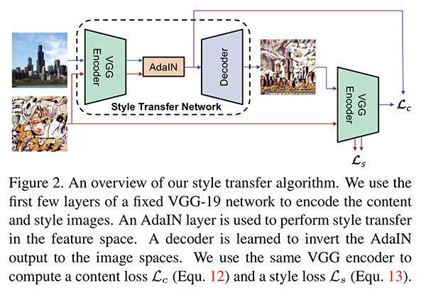 arbitrary_style_transfer