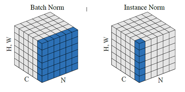 batch_instance