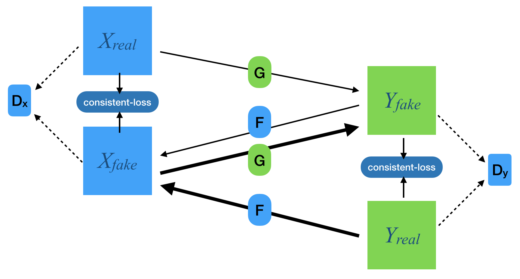 cycle_gan